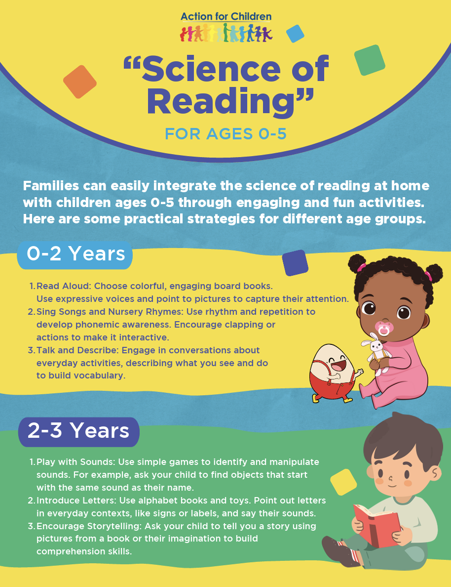 Science of Reading for Parents